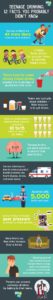 12 facts that people should know about underage drinking.
