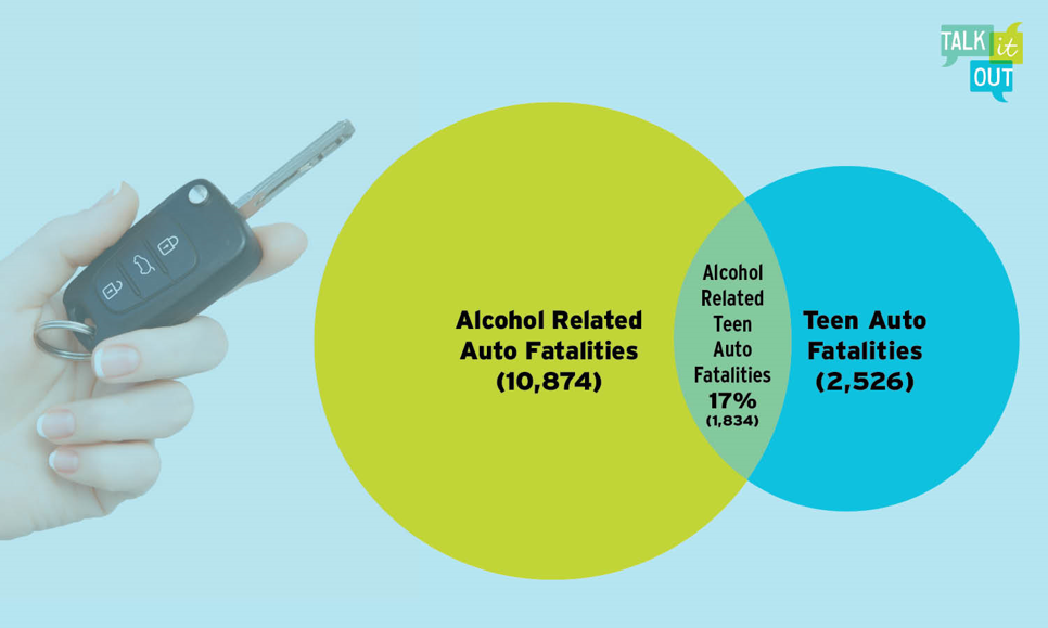 Teen Driving Facts and Statistics 2023